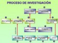 /album/fotogaleria/esquema-proceso-investigacion-jpg/